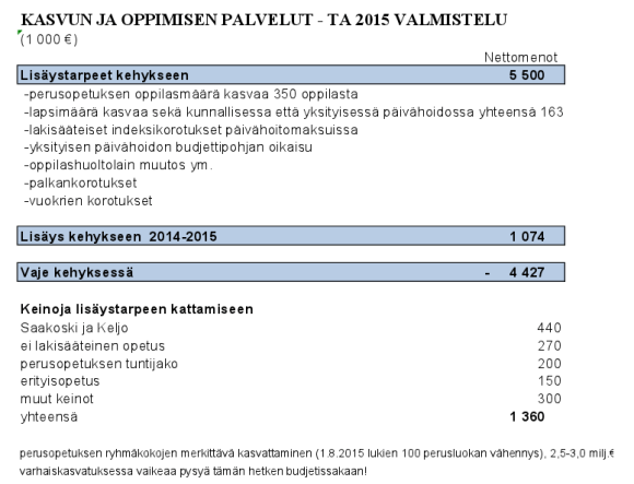 Kasvun ja opetuksen säästöt 2015. Kalvo esitelty lautakuntien jäsenille ja kaupunginvaltuutetuille talousarvioseminaarissa 26.5.2014.